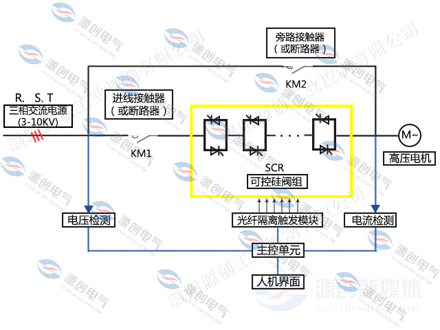 YHGQ高壓固態軟起動柜640x480電氣系統圖 YHGQ高壓固態軟起動柜640x480電氣系統圖