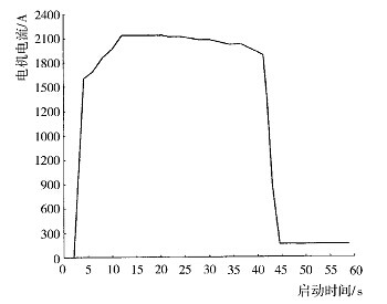 ˮ��膢�ӵĿՉ��C���H�\������