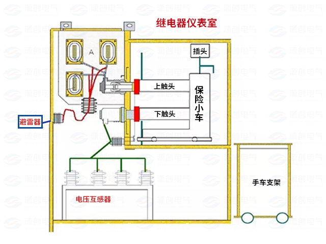 高壓開關柜配電系統倒閘操作2