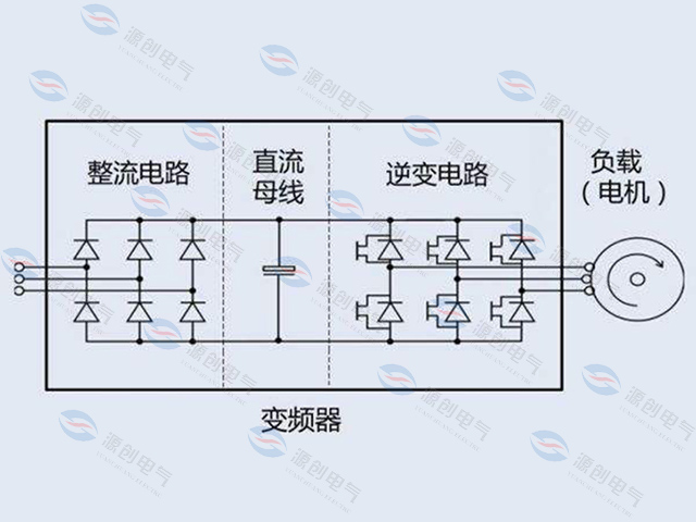 變頻器出現諧波電流怎么辦 變頻器出現諧波電流怎么辦